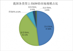 【基金E课堂】ETF投资｜被称为“大股票”的基金